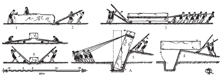 Иллюстрация к книге — Первобытные люди. Быт, религия, культура [i_097.jpg]