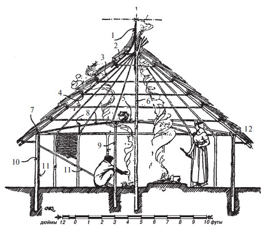 Иллюстрация к книге — Первобытные люди. Быт, религия, культура [i_125.jpg]