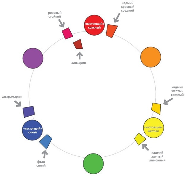 Иллюстрация к книге — Ни дня без кисти. Как рисовать часто и понемногу, сохранять свежий взгляд, не бояться экспериментов, быть уверенным и свободным в творчестве [i_115.jpg]