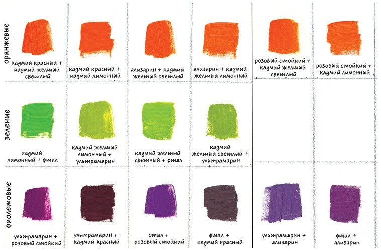 Иллюстрация к книге — Ни дня без кисти. Как рисовать часто и понемногу, сохранять свежий взгляд, не бояться экспериментов, быть уверенным и свободным в творчестве [i_124.jpg]