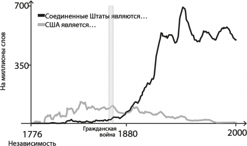 Иллюстрация к книге — Все лгут. Поисковики, Big Data и Интернет знают о вас всё [i_003.jpg]