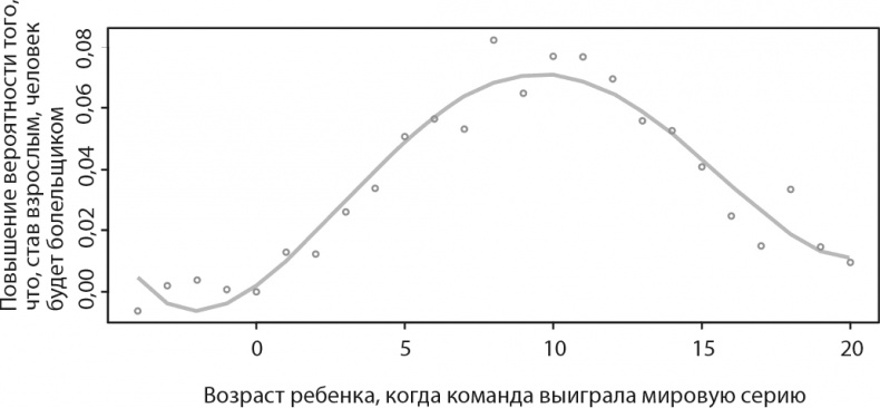 Иллюстрация к книге — Все лгут. Поисковики, Big Data и Интернет знают о вас всё [i_024.jpg]