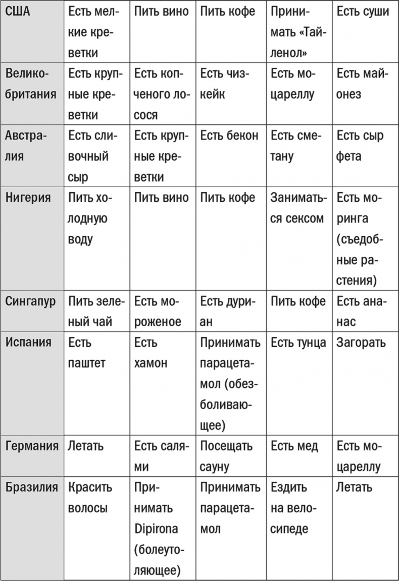 Иллюстрация к книге — Все лгут. Поисковики, Big Data и Интернет знают о вас всё [i_028.jpg]