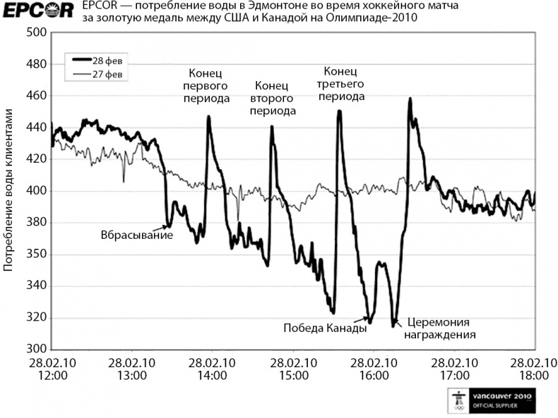 Иллюстрация к книге — Все лгут. Поисковики, Big Data и Интернет знают о вас всё [i_029.jpg]