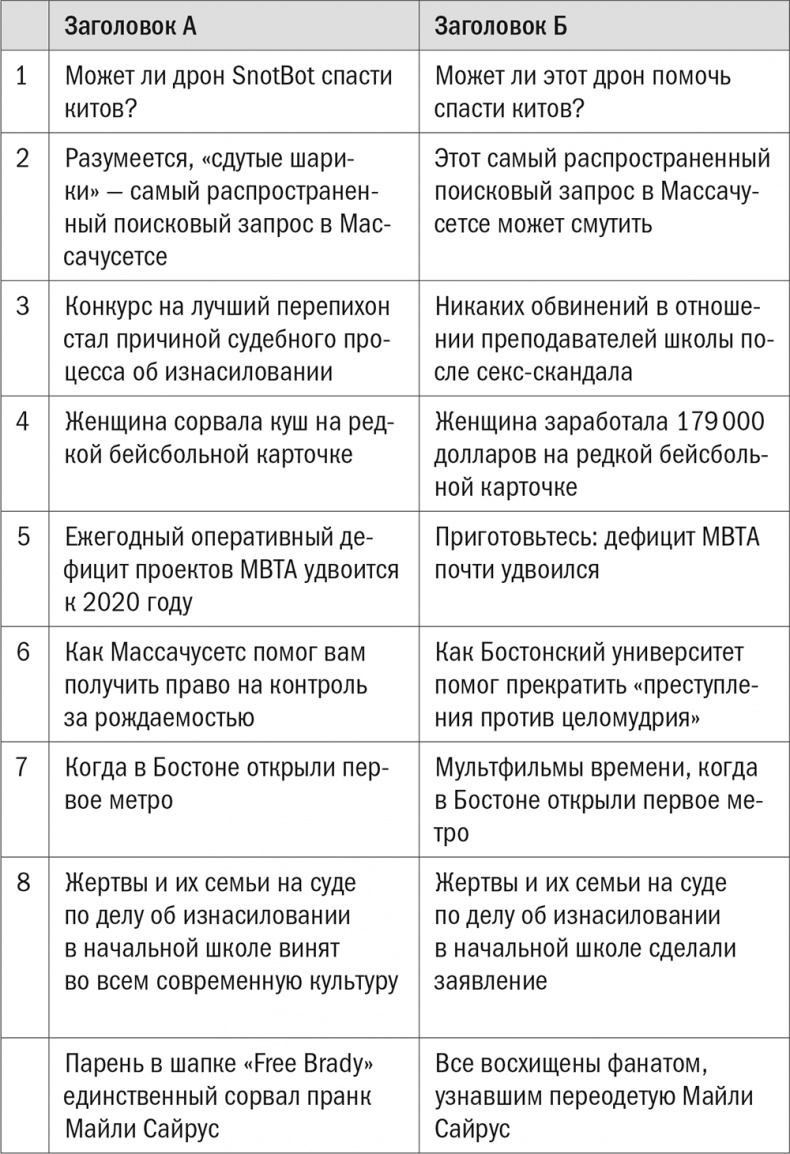 Иллюстрация к книге — Все лгут. Поисковики, Big Data и Интернет знают о вас всё [i_038.jpg]