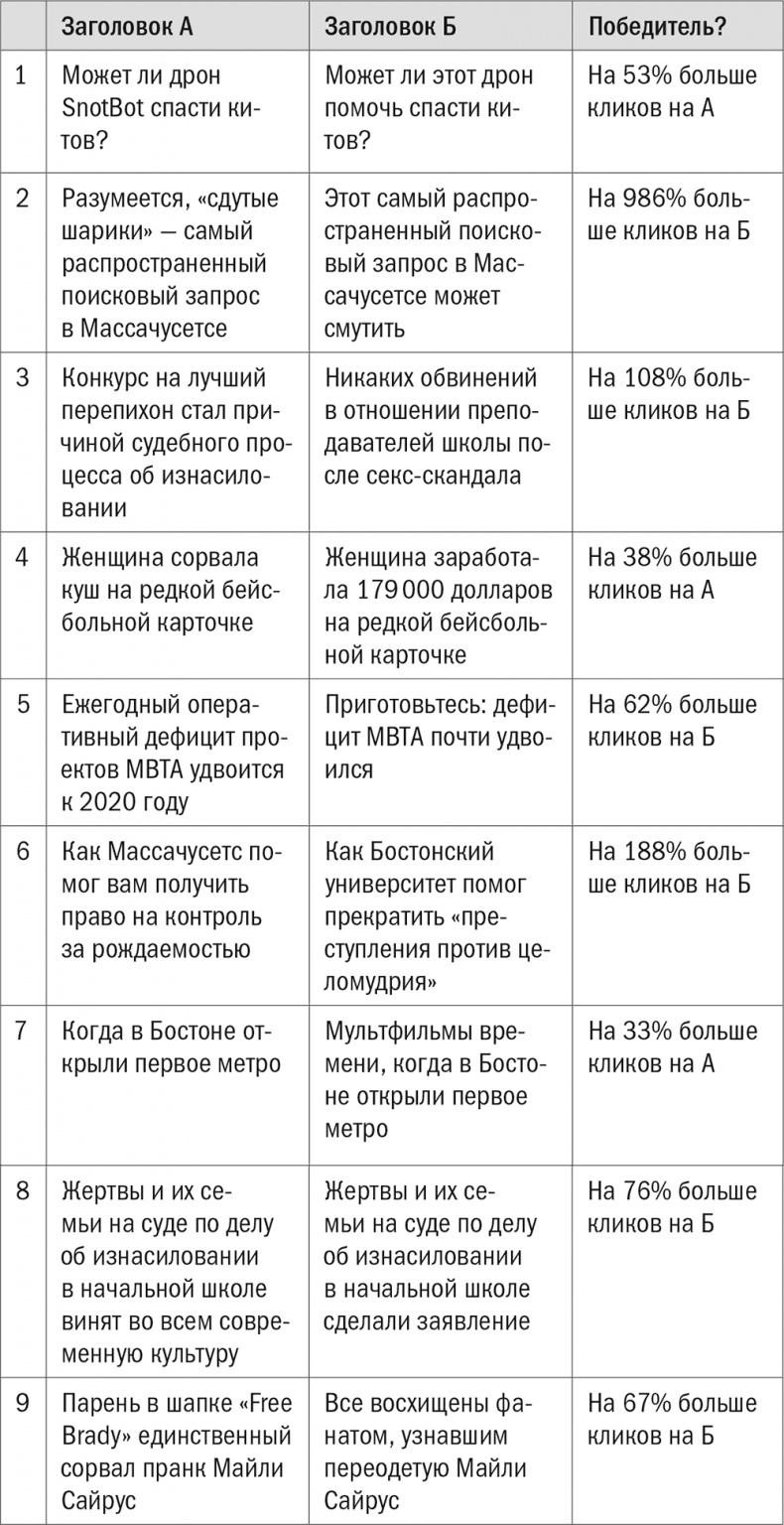Иллюстрация к книге — Все лгут. Поисковики, Big Data и Интернет знают о вас всё [i_039.jpg]