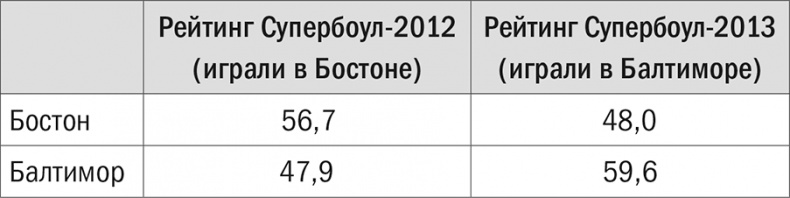 Иллюстрация к книге — Все лгут. Поисковики, Big Data и Интернет знают о вас всё [i_044.jpg]
