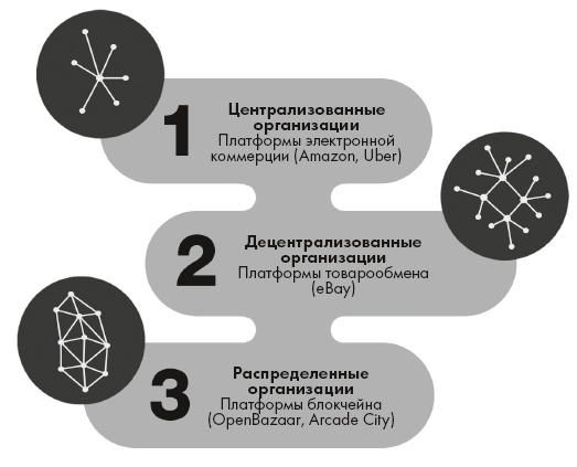 Иллюстрация к книге — Блокчейн от А до Я. Все о технологии десятилетия [i_008.jpg]