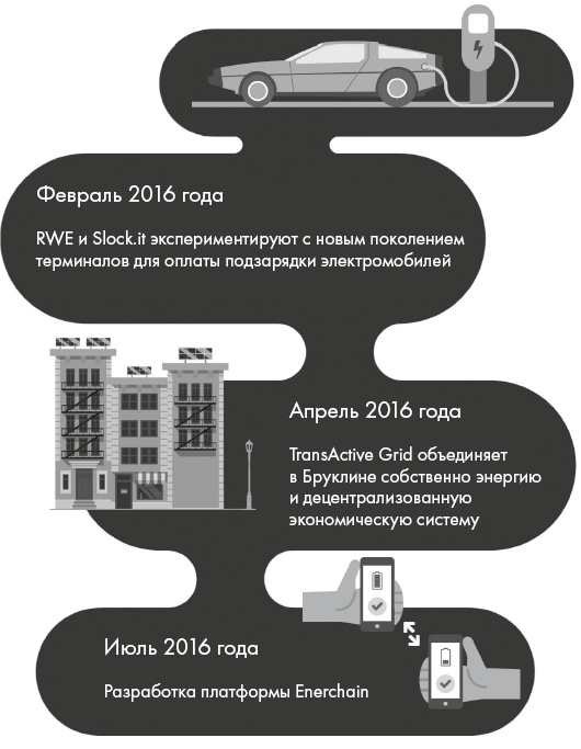 Иллюстрация к книге — Блокчейн от А до Я. Все о технологии десятилетия [i_009.jpg]