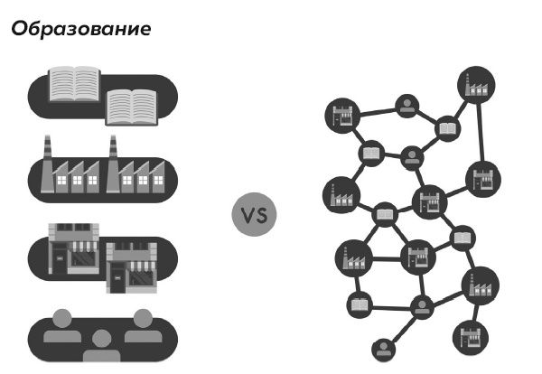 Иллюстрация к книге — Блокчейн от А до Я. Все о технологии десятилетия [i_010.jpg]