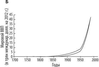Иллюстрация к книге — Искусственный интеллект. Этапы. Угрозы. Стратегии [img_2.jpg]