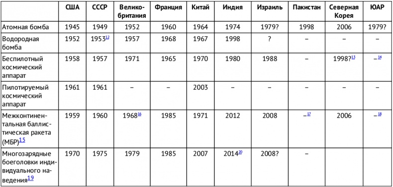 Иллюстрация к книге — Искусственный интеллект. Этапы. Угрозы. Стратегии [img_44.jpg]