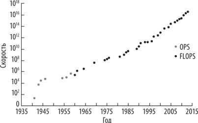 Иллюстрация к книге — Искусственный интеллект. Этапы. Угрозы. Стратегии [img_7.jpg]