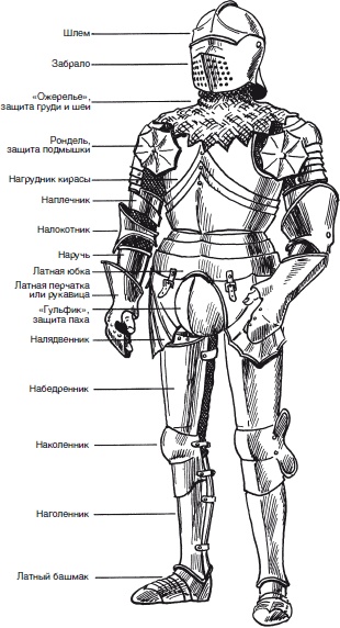 Иллюстрация к книге — Эволюция вооружения Европы. От викингов до Наполеоновских войн [i_011.jpg]