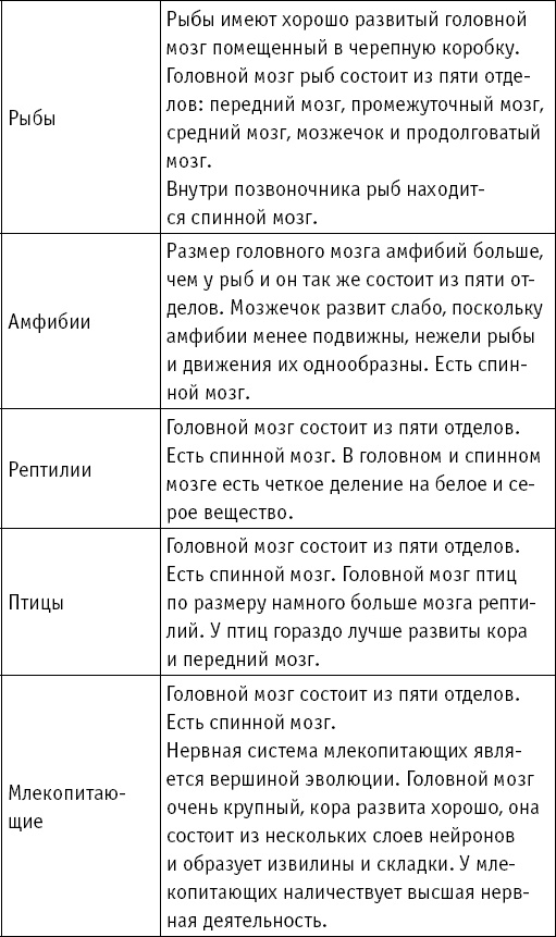 Иллюстрация к книге — Анатомия на пальцах [_112.jpg]