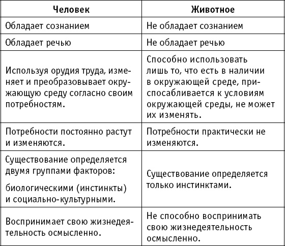 Иллюстрация к книге — Анатомия на пальцах [_119.jpg]