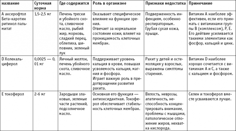 Иллюстрация к книге — Анатомия на пальцах [_90.jpg]