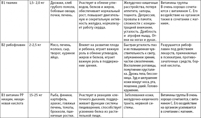 Иллюстрация к книге — Анатомия на пальцах [_92.jpg]