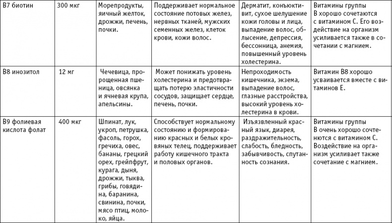 Иллюстрация к книге — Анатомия на пальцах [_94.jpg]