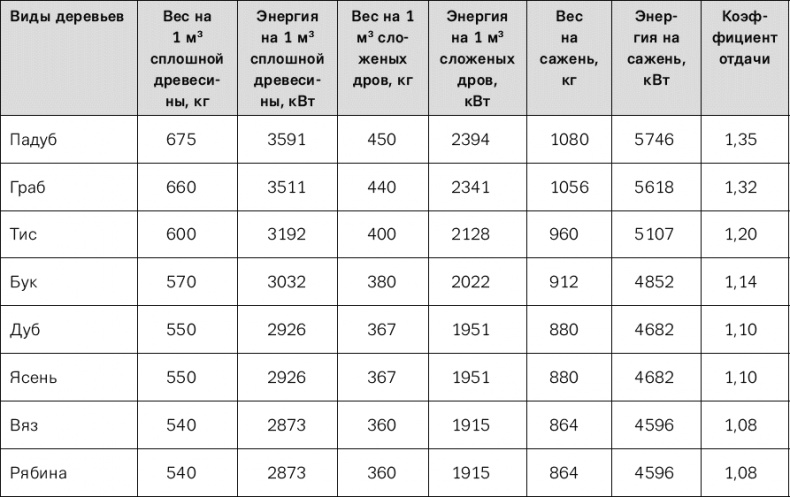 Иллюстрация к книге — Норвежский лес: скандинавский путь к силе и свободе [t311.jpg]