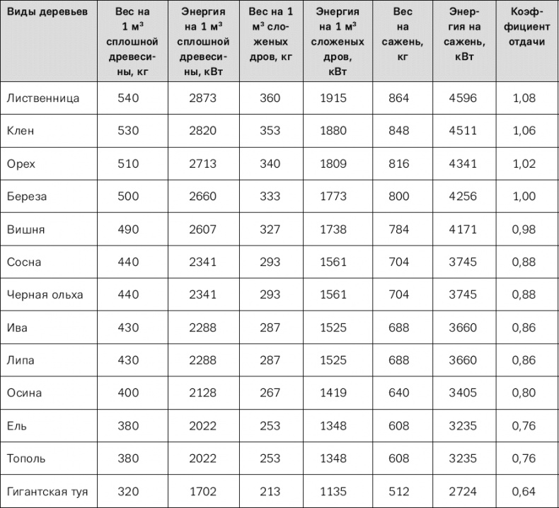 Иллюстрация к книге — Норвежский лес: скандинавский путь к силе и свободе [t312.jpg]