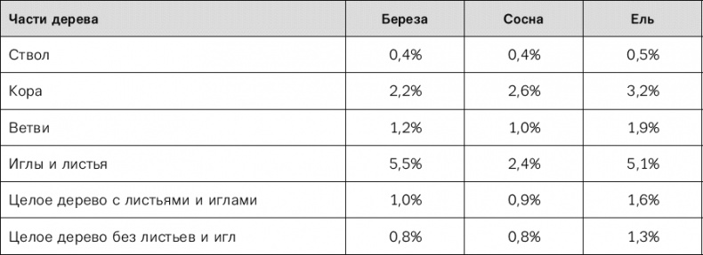 Иллюстрация к книге — Норвежский лес: скандинавский путь к силе и свободе [t313_2.jpg]