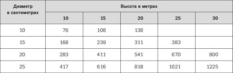 Иллюстрация к книге — Норвежский лес: скандинавский путь к силе и свободе [t314_2.jpg]