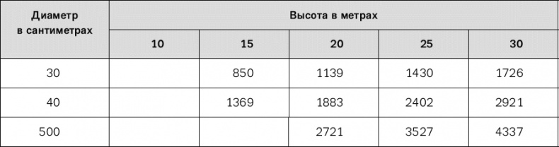 Иллюстрация к книге — Норвежский лес: скандинавский путь к силе и свободе [t315.jpg]