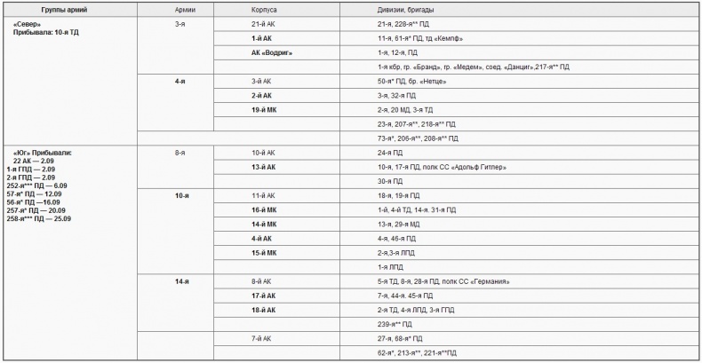 Иллюстрация к книге — Советско-польские войны. Военно-политическое противостояние 1918-1939 гг. [i_015.jpg]