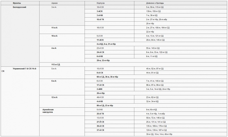 Иллюстрация к книге — Советско-польские войны. Военно-политическое противостояние 1918-1939 гг. [i_029.jpg]