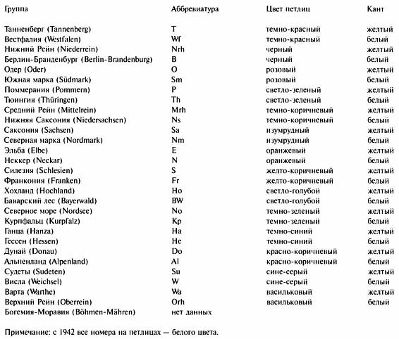 Иллюстрация к книге — Штурмовые отряды (СА) Гитлера 1921-1945 [i_009.jpg]