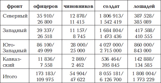 Иллюстрация к книге — Брусиловский прорыв [i_056.jpg]