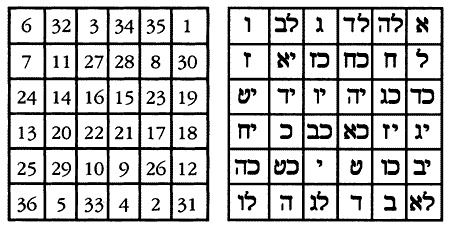 Иллюстрация к книге — Энциклопедия символов, знаков, эмблем [i_199.jpg]