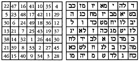 Иллюстрация к книге — Энциклопедия символов, знаков, эмблем [i_200.jpg]