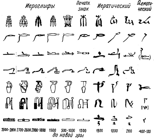 Иллюстрация к книге — Энциклопедия символов, знаков, эмблем [i_312.jpg]