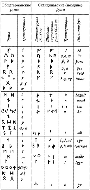 Иллюстрация к книге — Энциклопедия символов, знаков, эмблем [i_314.jpg]