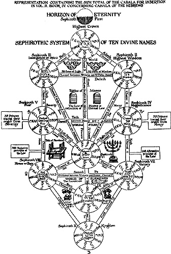 Иллюстрация к книге — Энциклопедия символов, знаков, эмблем [i_365.jpg]