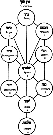 Иллюстрация к книге — Энциклопедия символов, знаков, эмблем [i_429.jpg]