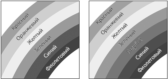 Иллюстрация к книге — Как рождаются эмоции. Революция в понимании мозга и управлении эмоциями [i_028.jpg]