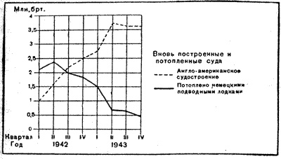 Иллюстрация к книге — Война на море, 1939-1945 [_16.jpg]