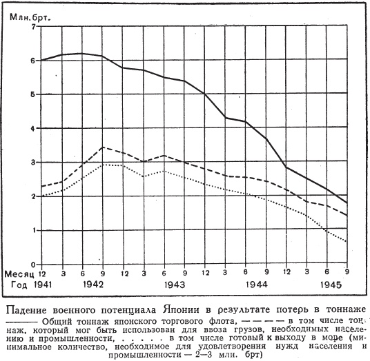 Иллюстрация к книге — Война на море, 1939-1945 [_19.jpg]