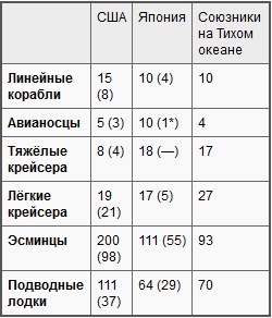 Иллюстрация к книге — Война на море, 1939-1945 [t05.jpg]