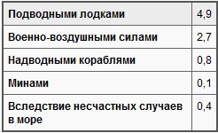 Иллюстрация к книге — Война на море, 1939-1945 [t06.jpg]