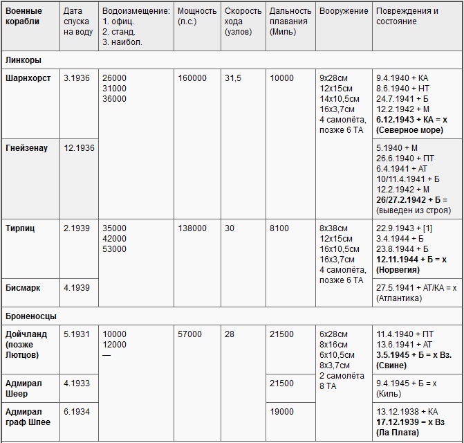 Иллюстрация к книге — Война на море, 1939-1945 [t09a.jpg]