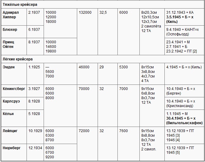 Иллюстрация к книге — Война на море, 1939-1945 [t09b.jpg]