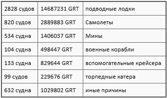 Иллюстрация к книге — Флаг Святого Георгия. Английский флот во Второй мировой войне [t01.jpg]