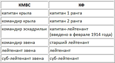 Иллюстрация к книге — Авианосцы, том 1 [pic_1.jpg]