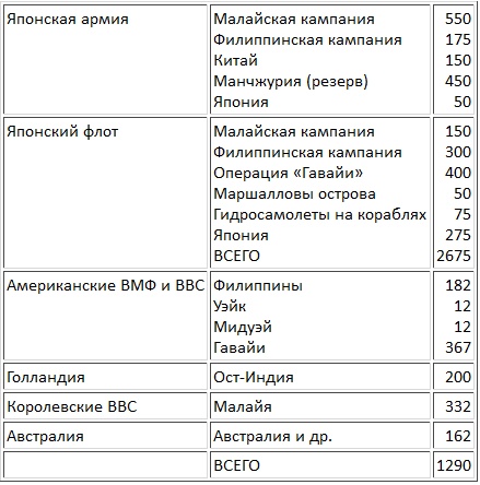Иллюстрация к книге — Авианосцы, том 1 [pic_11.jpg]