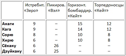 Иллюстрация к книге — Авианосцы, том 1 [pic_15.jpg]