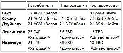 Иллюстрация к книге — Авианосцы, том 1 [pic_18.jpg]